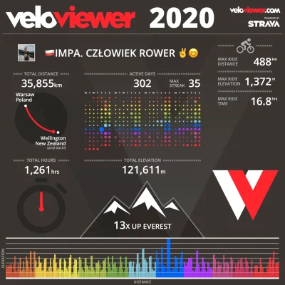 i.....a - szczęśliwego nowego i zdrowia w 2021 życzy impa! :) 

#rower #szosa #impana...