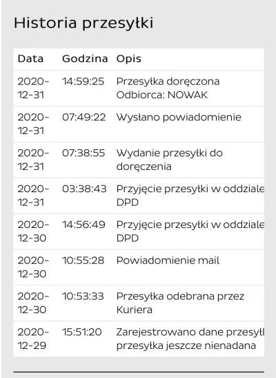 criskrzysiu - Kurier ukradł mi paczkę, podpisał odbiór samemu i nie odbiera telefonu....