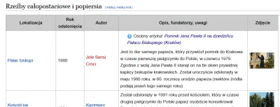 kuba70 - > Papież mówił żeby mu nie stawiać pomników

@Andrzejuniedenerwuj: Nie ma ...