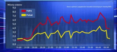 P.....i - I tak najlepszy jest ten wykres. Po pierwsze narracja że osoby się przełącz...