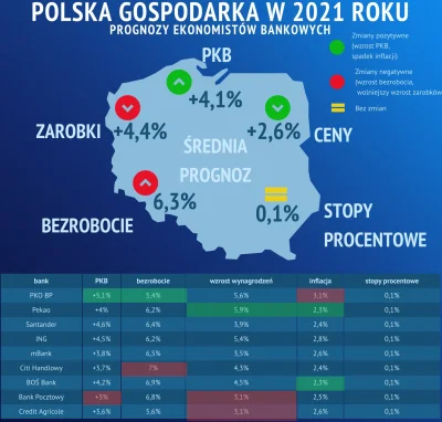 droetker4 - Po szalonym 2020 roku pora na przewidywania ekonomiczno-gospodarcze w 202...