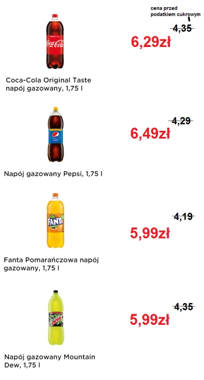 chigcht - Tak prezentują się ceny napojów w supermarkecie #biedronka po wprowadzeniu ...