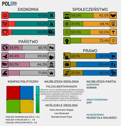 Latarenko - #konfederacja #8values #statystycznykonfederata #4konserwy #neuropa

ht...