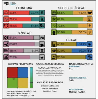 NapalInTheMorning - Zaskoczeń nie było 
#neuropa #statystycznyneuropek