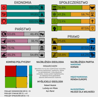 Voytek-0_ - kOrWinista niE mOżE bYć PraWdZiwYm WoLnośCiowCem!!1111

#konfederacja #...