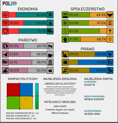 Feltzer - (ง ͠° ͟ل͜ ͡°)ง
#libertarianizm #8values #kompaspolityczny