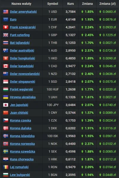 01100011011010000110000101101101 - > W stosunku do czego? Złota, ropy , kartofli , dł...