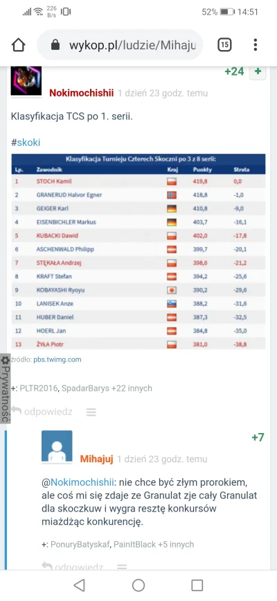 Mihajuj - Wrzucajcie wasze najbardziej trafne przewidywania sportowe ( ͡° ͜ʖ ͡°)
#sk...