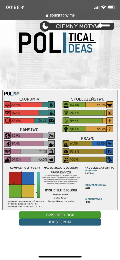 turbopisior - (✌ ﾟ ∀ ﾟ)☞ #statystycznyneuropek #neuropa #politicalcompass #8values