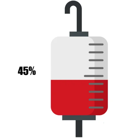 KrwawyBot - Dziś mamy 59 dzień X edycji #barylkakrwi.
Stan baryłki to: 45%
Dziennie o...