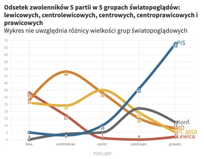 NapalInTheMorning - Wg kucy PiS jest partią lewicową, dlatego też głosują na niego wy...