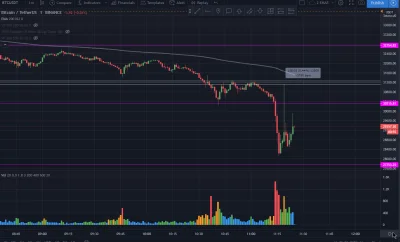 quality - ładnie świeczki na binance, buy the dip

#bitcoin