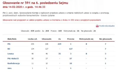 B.....e - @ziumbalapl: Oczywiście, że tego czego dotyczyło głosowanie widać ( ͡° ͜ʖ ͡...