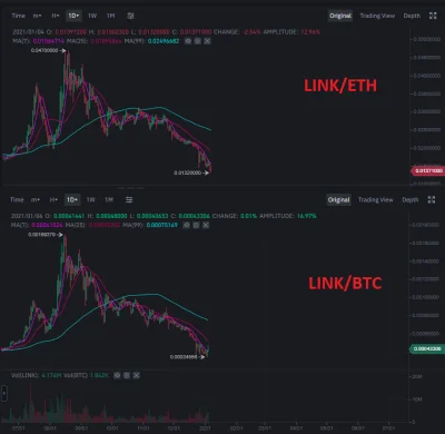 iamtehwin - Czego nie pokażą wam marines xD
#chainlink #kryptowaluty #bitcoin #ether...