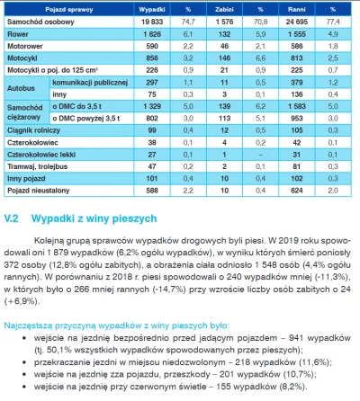 dybligliniaczek - Na 1132 ofiary wypadków drogowych w Australii, 47 osób to rowerzyśc...