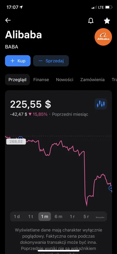 z.....g - @Oktikk: Po kiego sprzedajecie jak poleciało w dół... czekać czekać