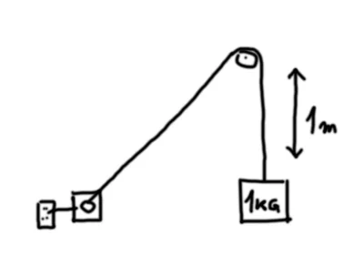 negroni - Cześć, potrzebuję zrobić taką instalację:

Przedmiot o wadze 1kg na lince, ...