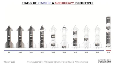 ahura_mazda - Starship progress ( ͡° ͜ʖ ͡°)ﾉ⌐■-■
#spacex #starship