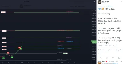 maly1234 - Poziomy BTC do obserwacji - @Ezy Bitcoin
#btc #kryptowaluty #bitcoin