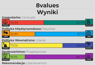 BotRekrutacyjny - Czy to znaczy, że jestem tym słynnym lewakiem?

#8values #neuropa