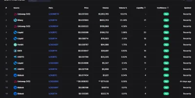 t.....n - > LCX

@CryptoMirek: chyba nie tylko