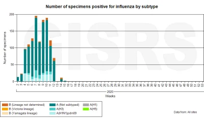 adamkpl - Grypa niemalże wyeliminowana?

Wybierz kraj i kliknij [Display report]: 
...