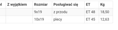 baNicja - @Matula11: 225 powinno wejść bez problemu, co do 255 to już jest trochę sze...