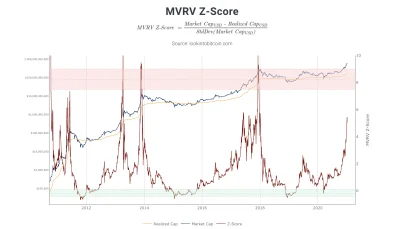 P.....t - na moje oko jeszcze troche brakuje, zeby wychodzic. 

#bitcoin #kryptowal...