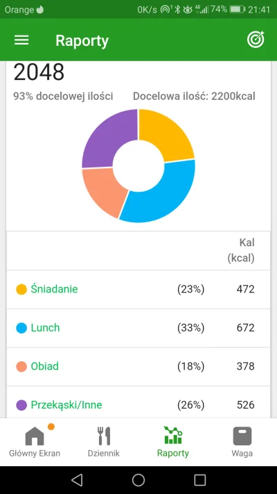 Blueweb - Tak to dziś się przedstawia. 

#dieta #gotujzwykopem #chudnijzwykopem
Czarn...