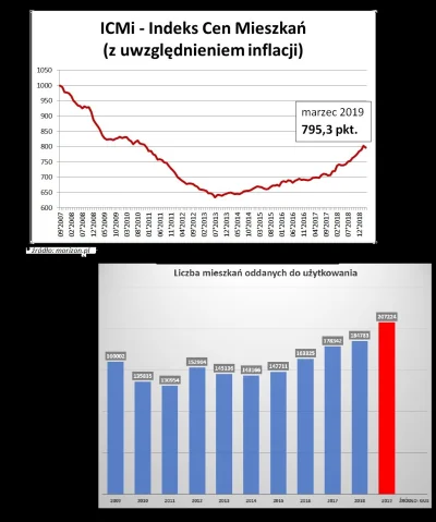 RamzesXIII - Do osób krytykujących inwestorów, oraz kupowania mieszkań jako forme inw...