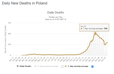 s.....d - Szczyt byl w listopadzie a wolne lozka byly caly czas. W Warszawie przez ca...