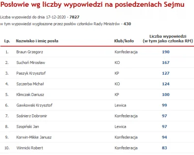 Latarenko - > Ale jest leniem, niewiele robi, rzadko przemawia.

@Abaddon84: Aha