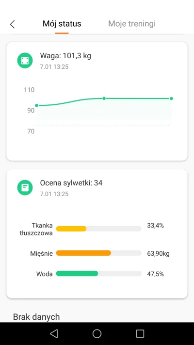 K.....a - I tak dobrze, że dziś waga przyszła. Bo te 5 dni temu przed wejściem w keto...