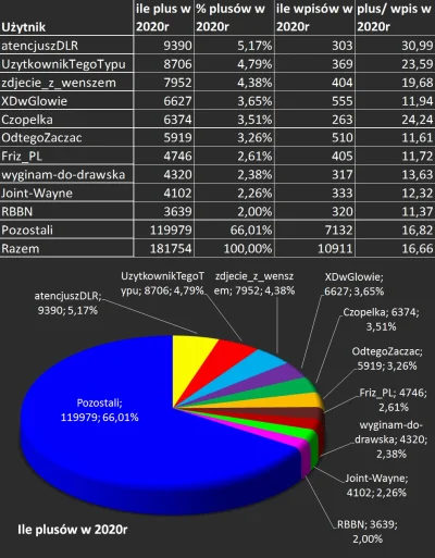 trach - Akat kolejna kategoria sprawie podsumowania roku 2020 na naszym tagu. 10 użyt...