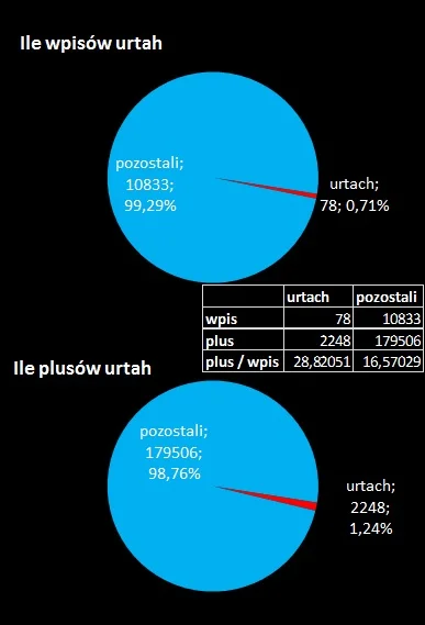 trach - @Urtah: Szanowny Panie profesorze bonzologii. Nimformasja tego typu.