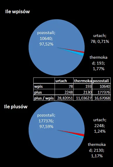 trach - @THERMOKAD: