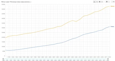 MalyJasio - @SokMandarynkowy: no a my jesteśmy 2 razy mniejsi od Niemiec - co to za a...
