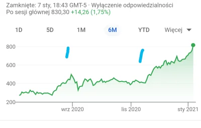 bn1776 - @wfm125m: owszem Tesla się rozwija, buduje nowe fabryki, zatrudnia zapewne c...