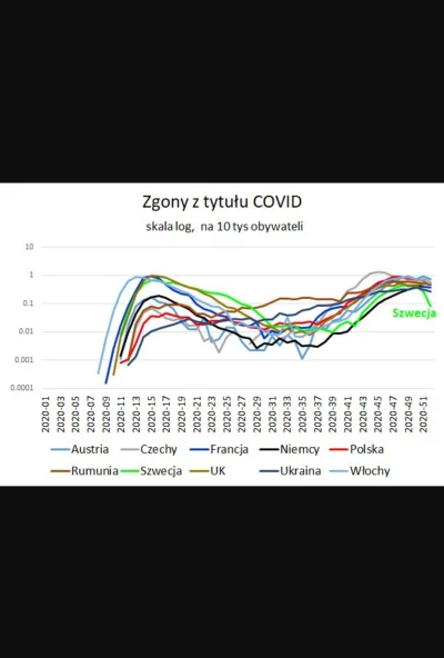 P4C0 - Zapożyczone