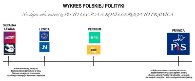 weisserheteromann - Konfederacja skrajna lewica
#pisowskiememy #boomerskiememy #grazy...