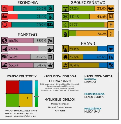 queuele - @krullol: 

 nigdy nie czytalem ksiązek odnosnie polityki wiec nic nie pol...