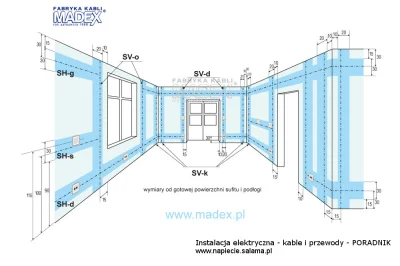 michallus - @Kaolin28: Jak elektrycy co robili tą instalację mieli pojęcie o strefach...