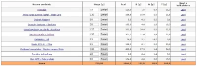 ElCiesiel - Ponowna #keto adaptacja, dzień 8/21.

SPOILER

Poranna waga: 76,8kg
...