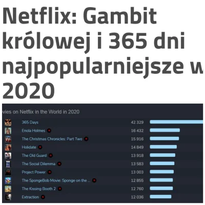 DzonySiara - #netflix ku*wa serio?