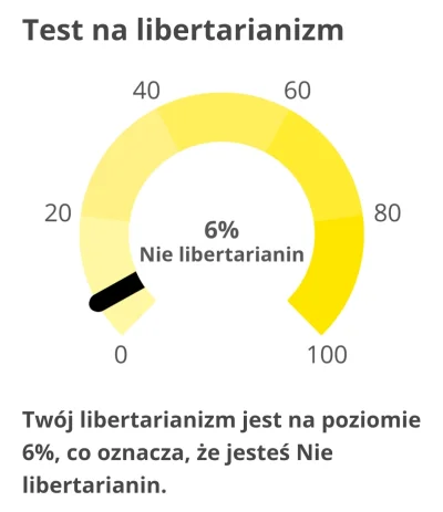 Jrv20 - Jak sobie pomyślę, że 10 lat temu w gimbie byłem za Korwinem to mnie skręca x...