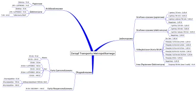 sylwke3100 - Tak wygląda cennik biletów komunikacji miejskiej w Metropolii Górnośląsk...