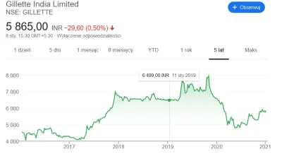 Blizbor - @preczzkomunia: no jasne. Natomiast opierałeś to na danych niedotyczących t...