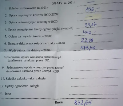 Polakmaly - opłata za śmieci z rodzinnych ogródków działkowych... 442 zł