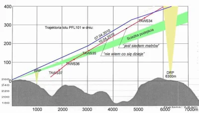 ksetlak - > urządzenia które manipuluje pokladowym pomiarem wysokości samolotu

@Is...