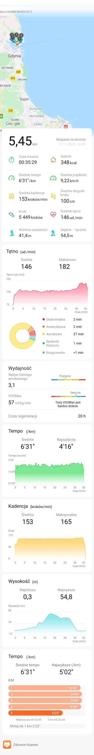 Godric - @p3sman: raport po treningu